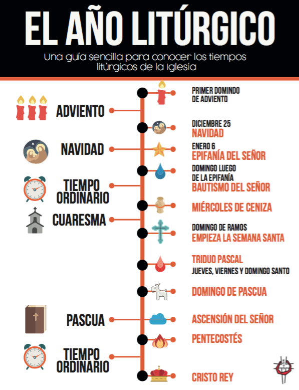 Tiempos Litúrgicos – ECYD